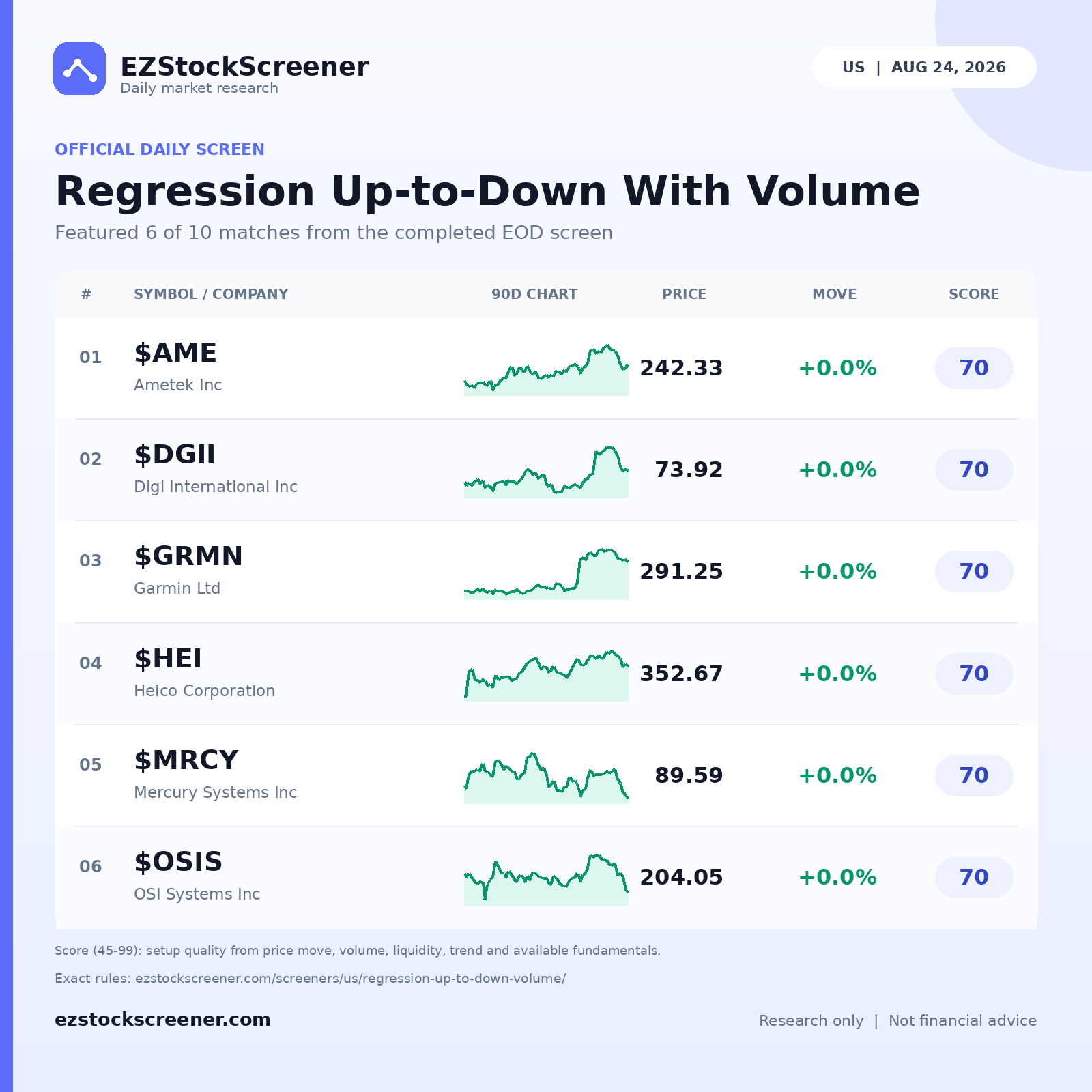 Regression Up-to-Down With Volume result snapshot