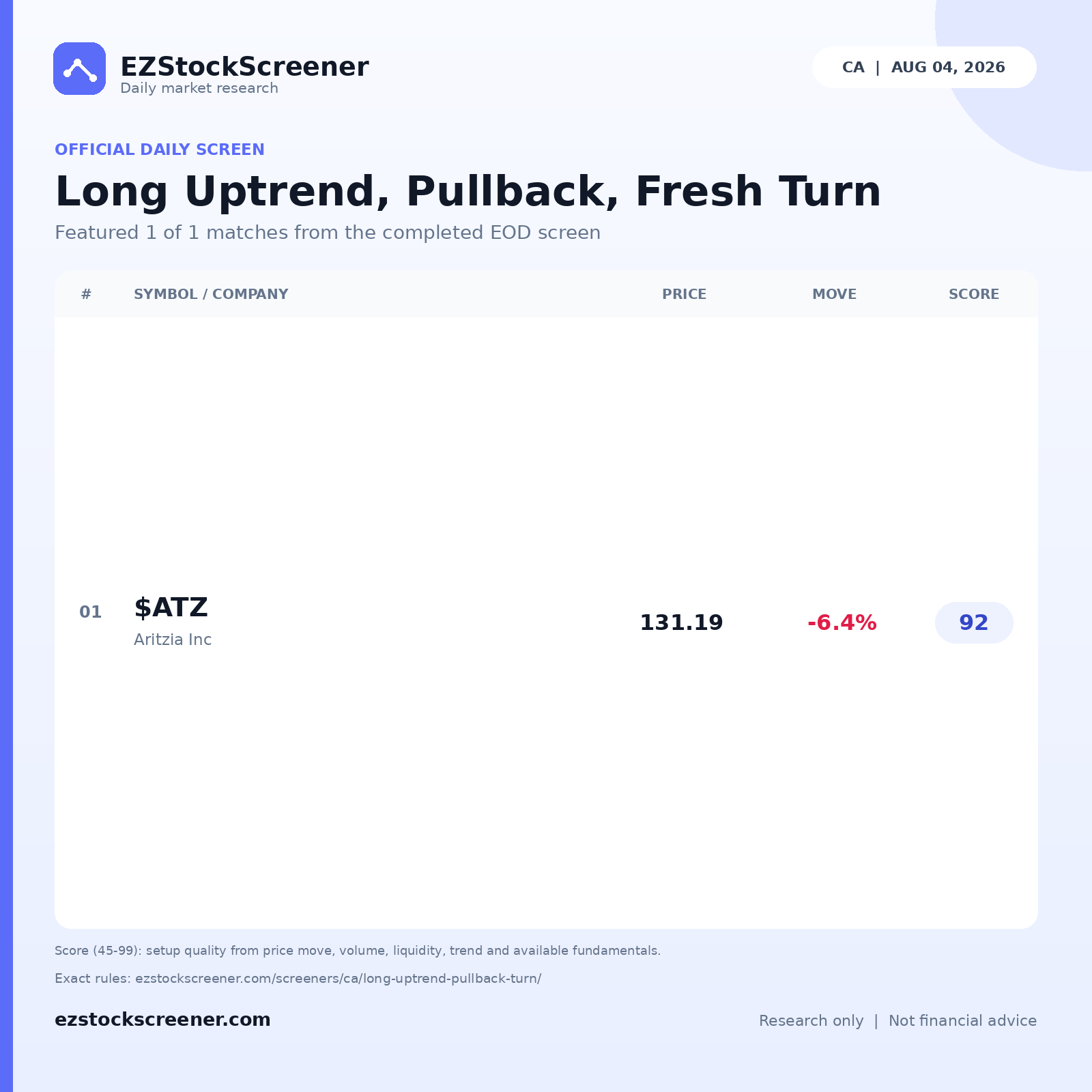 Published Long Uptrend, Pullback, Fresh Turn results