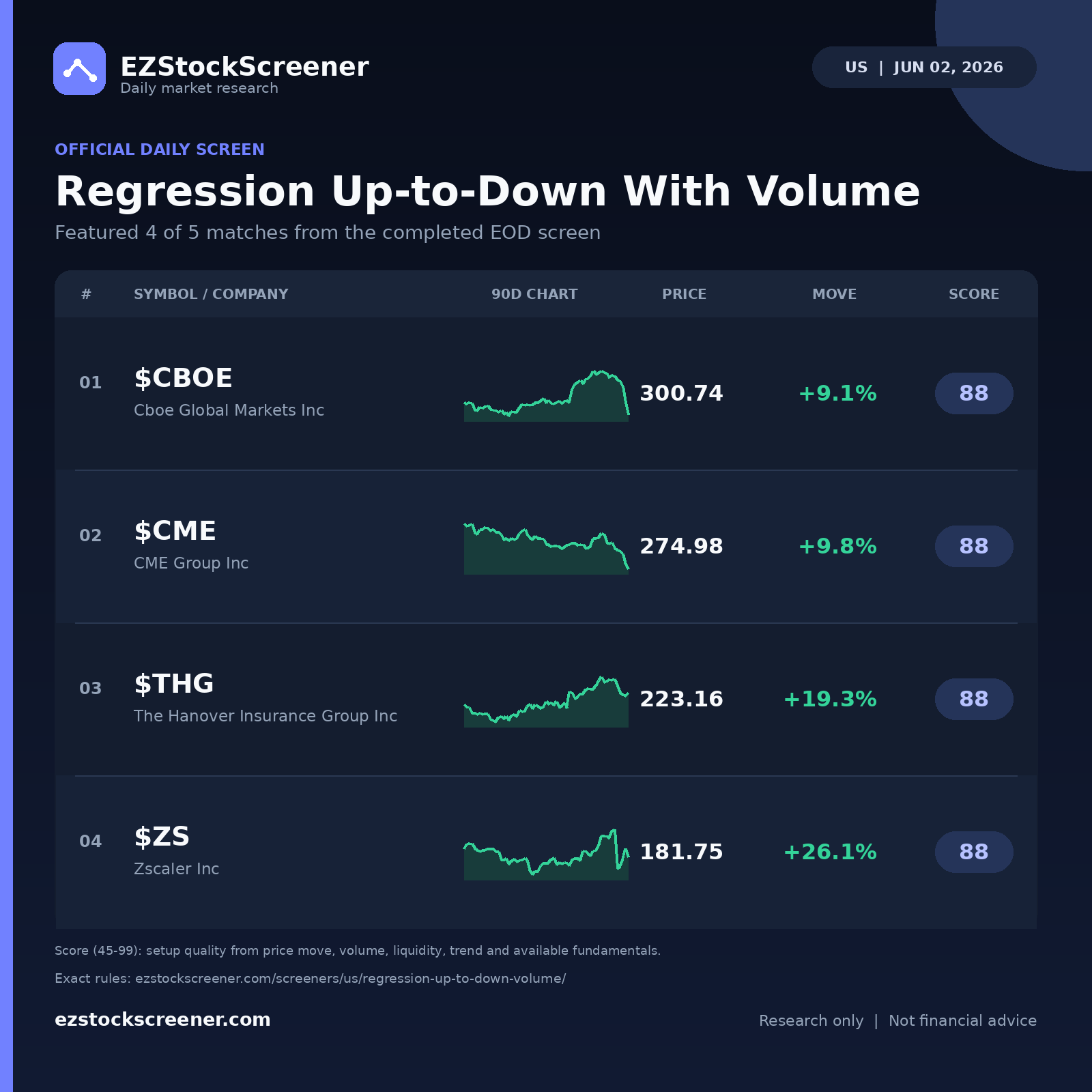 Regression Up-to-Down With Volume result snapshot
