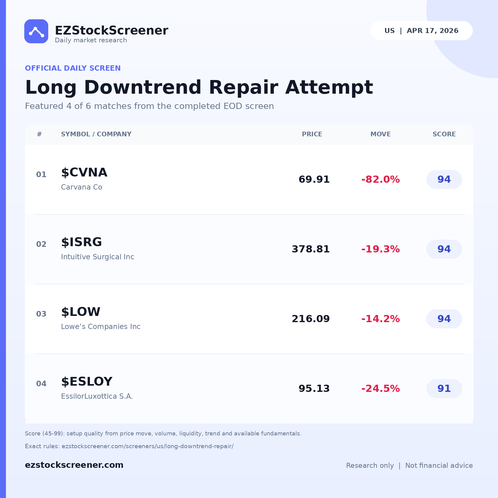 Long Downtrend Repair Attempt result snapshot