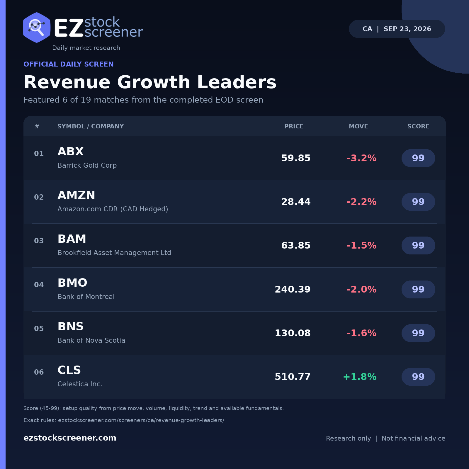 Revenue Growth Leaders result snapshot