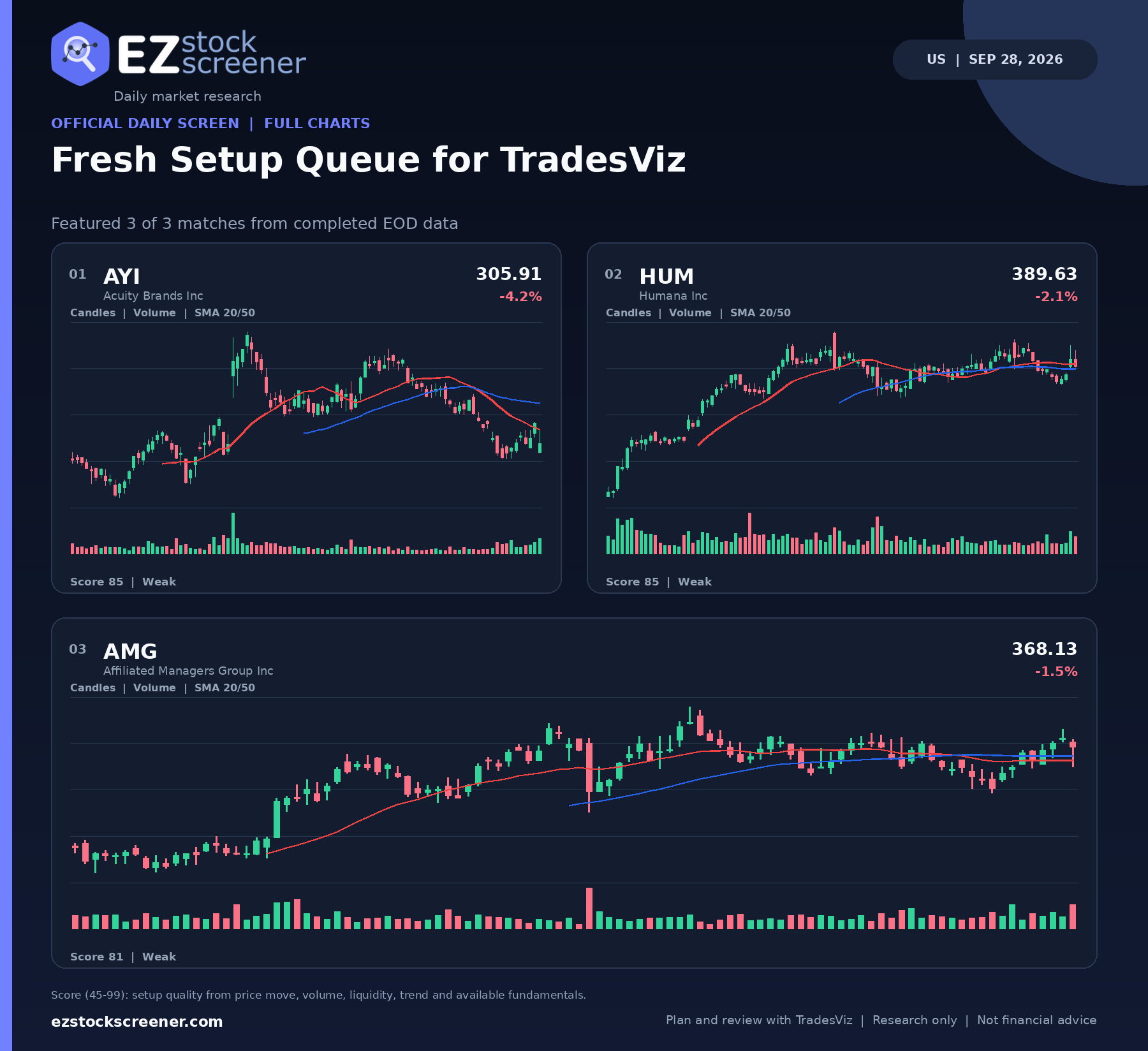 Fresh Setup Queue for TradesViz result snapshot