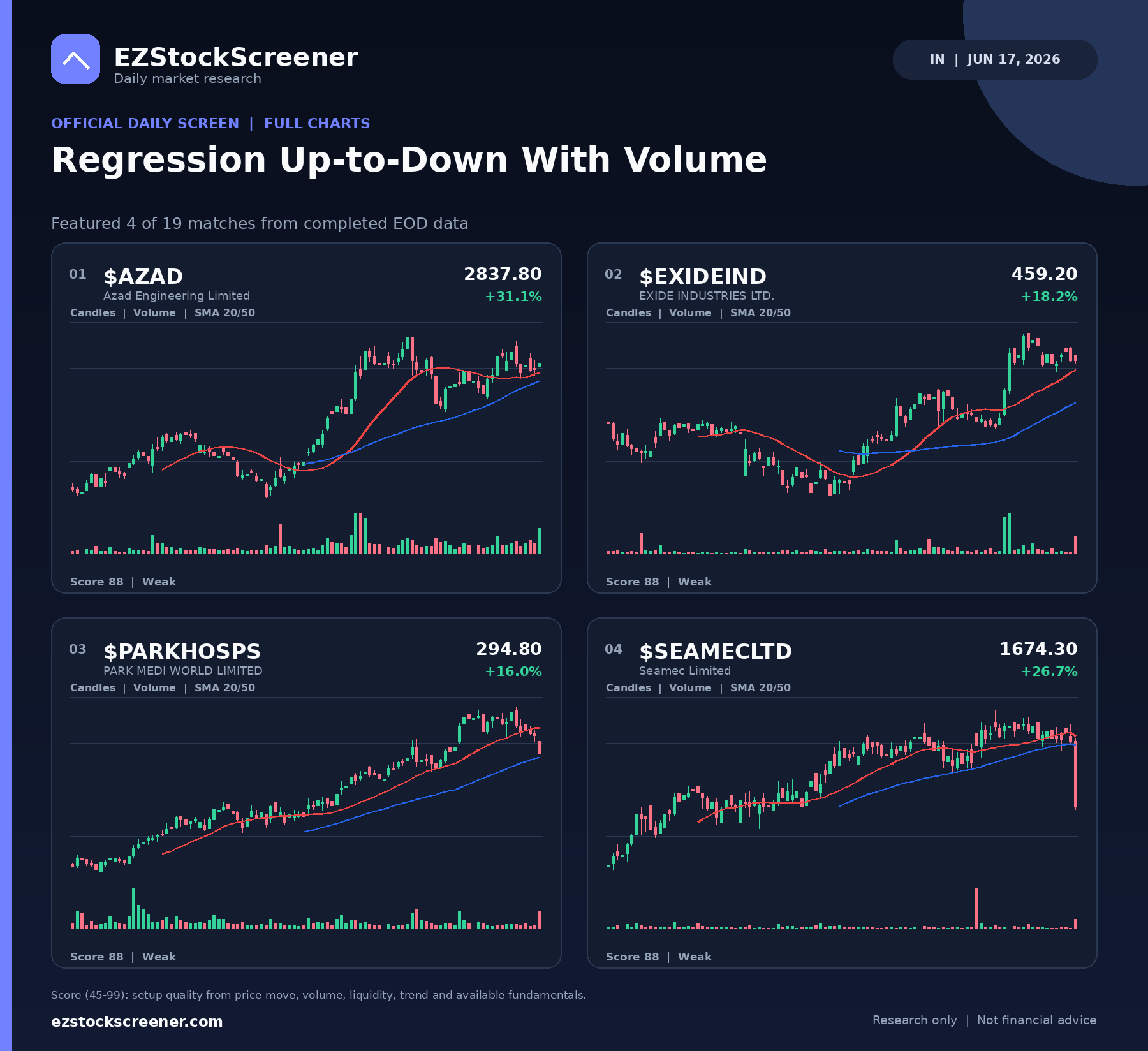 Regression Up-to-Down With Volume result snapshot