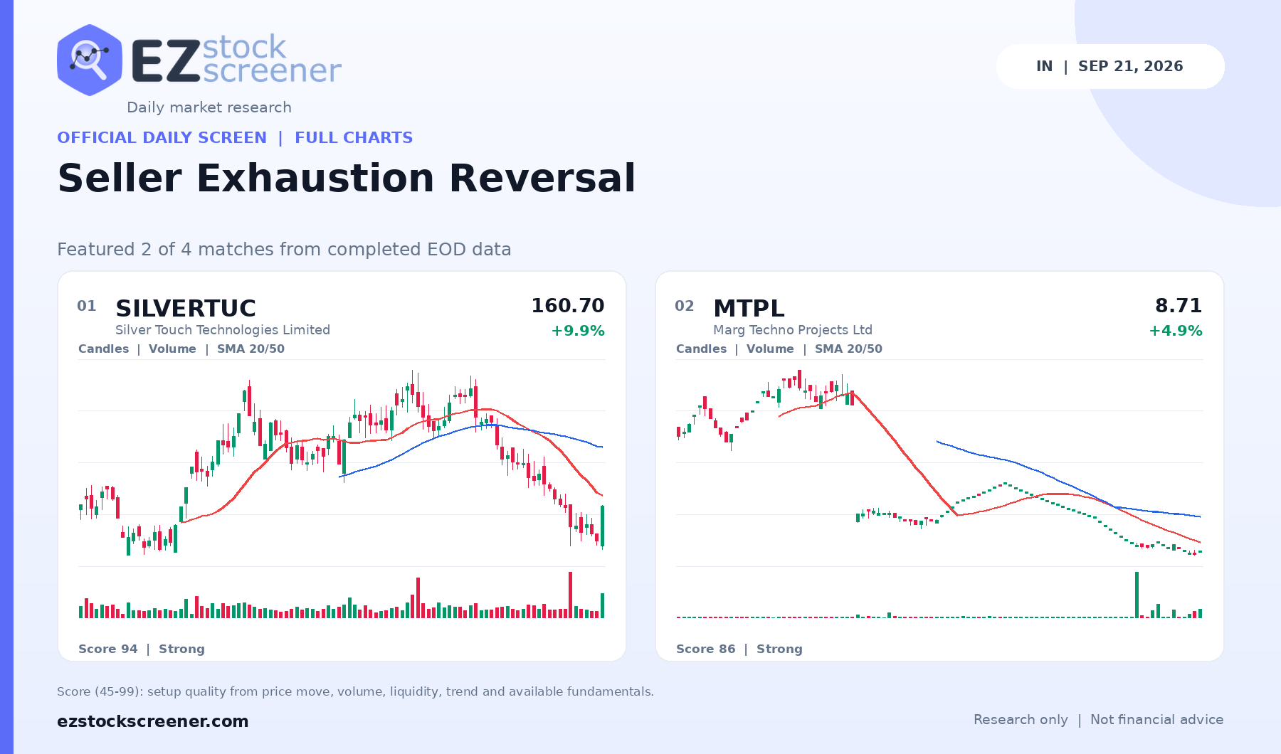 Seller Exhaustion Reversal result snapshot