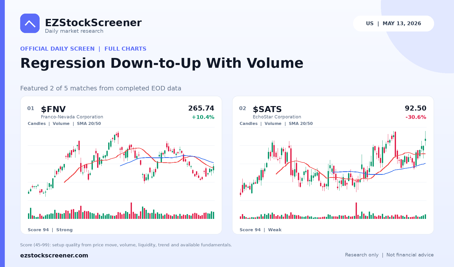 Regression Down-to-Up With Volume result snapshot
