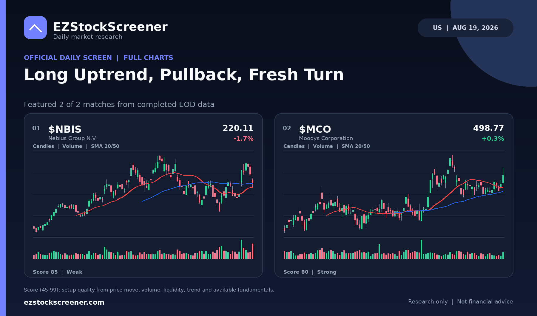 Long Uptrend, Pullback, Fresh Turn result snapshot