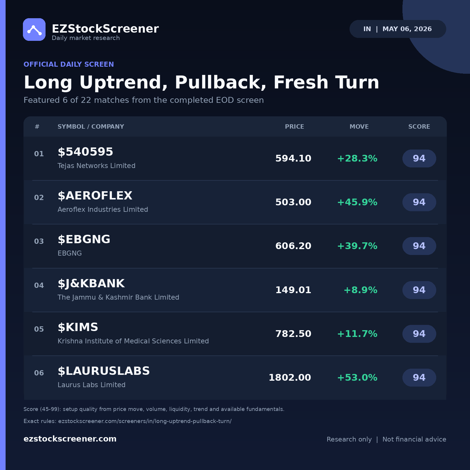 Long Uptrend, Pullback, Fresh Turn result snapshot