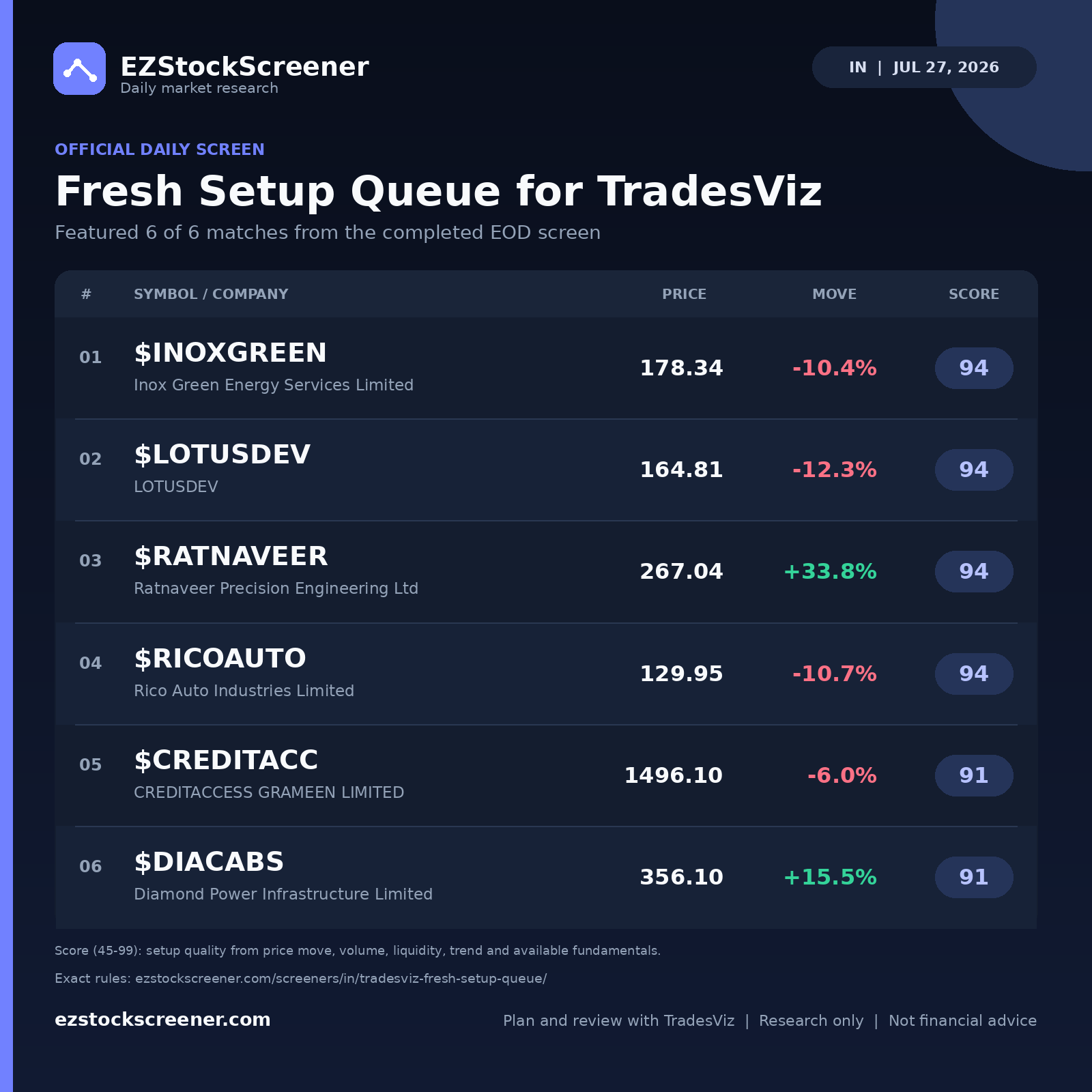 Fresh Setup Queue for TradesViz result snapshot