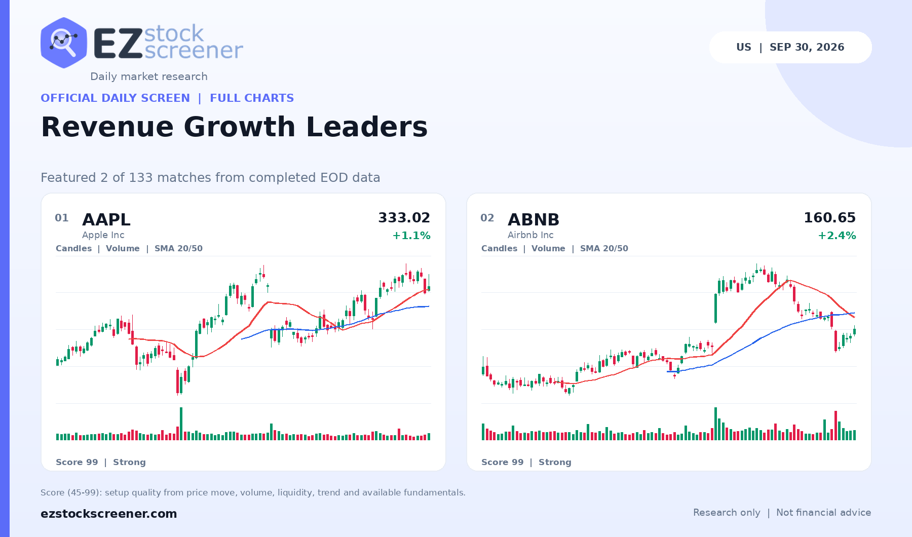 Revenue Growth Leaders result snapshot