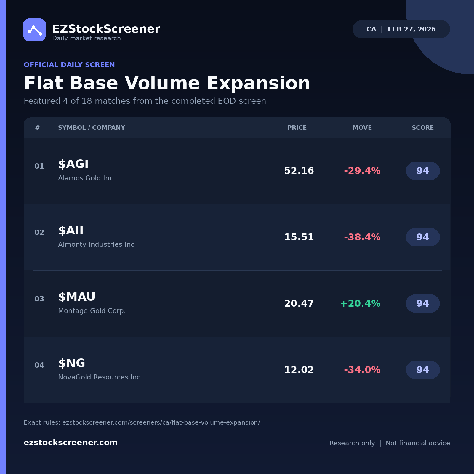 Flat Base Volume Expansion result snapshot