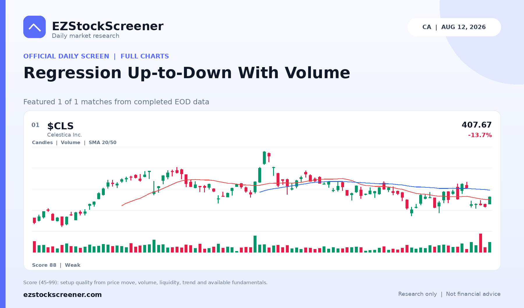 Published Regression Up-to-Down With Volume results