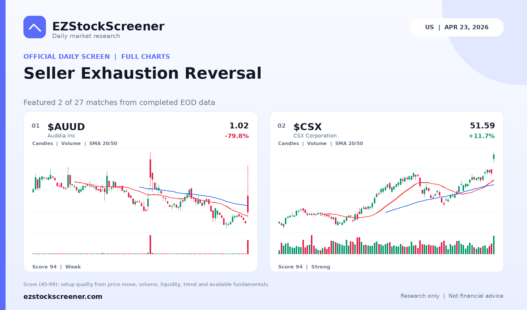 Seller Exhaustion Reversal result snapshot