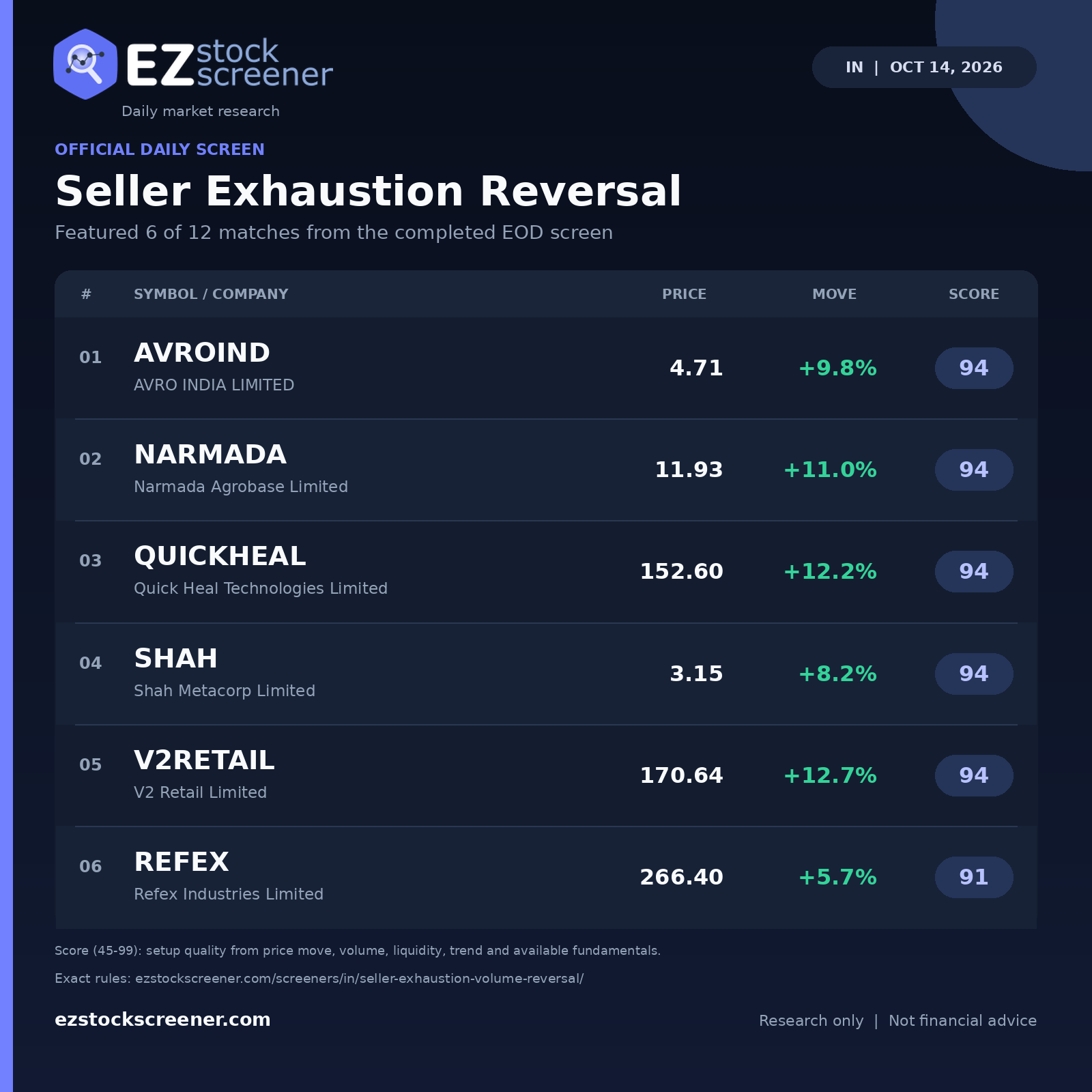 Seller Exhaustion Reversal result snapshot