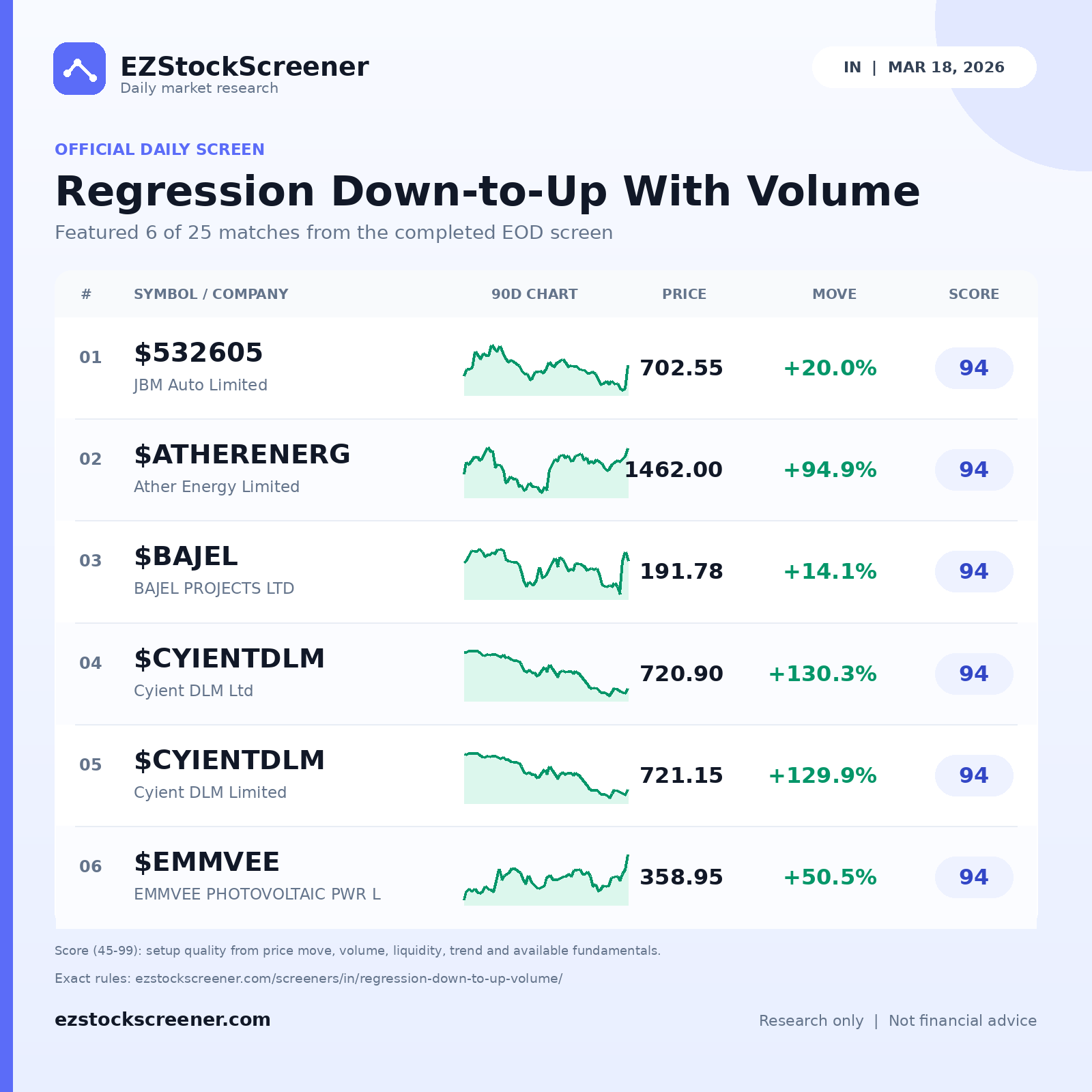 Regression Down-to-Up With Volume result snapshot