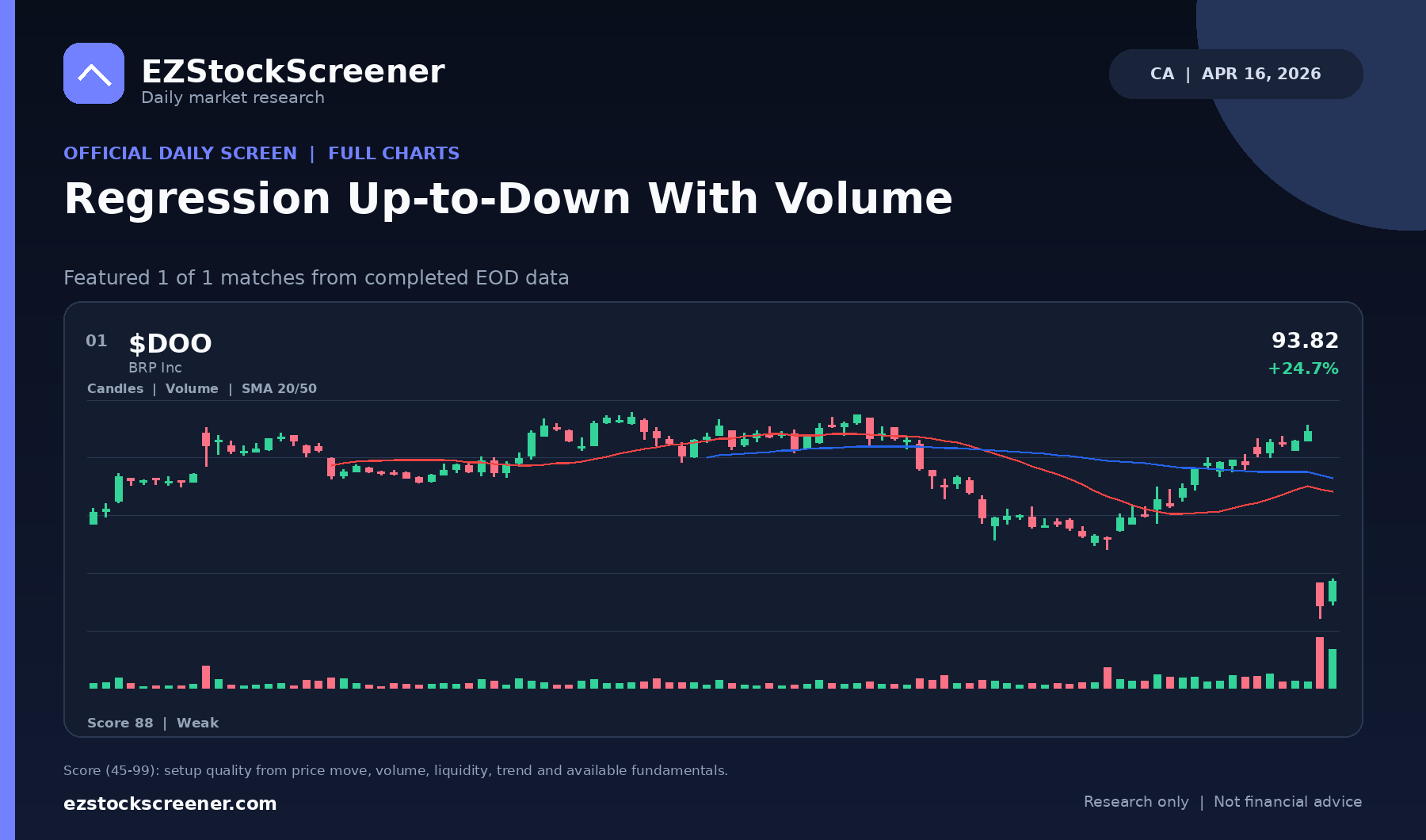 Regression Up-to-Down With Volume result snapshot