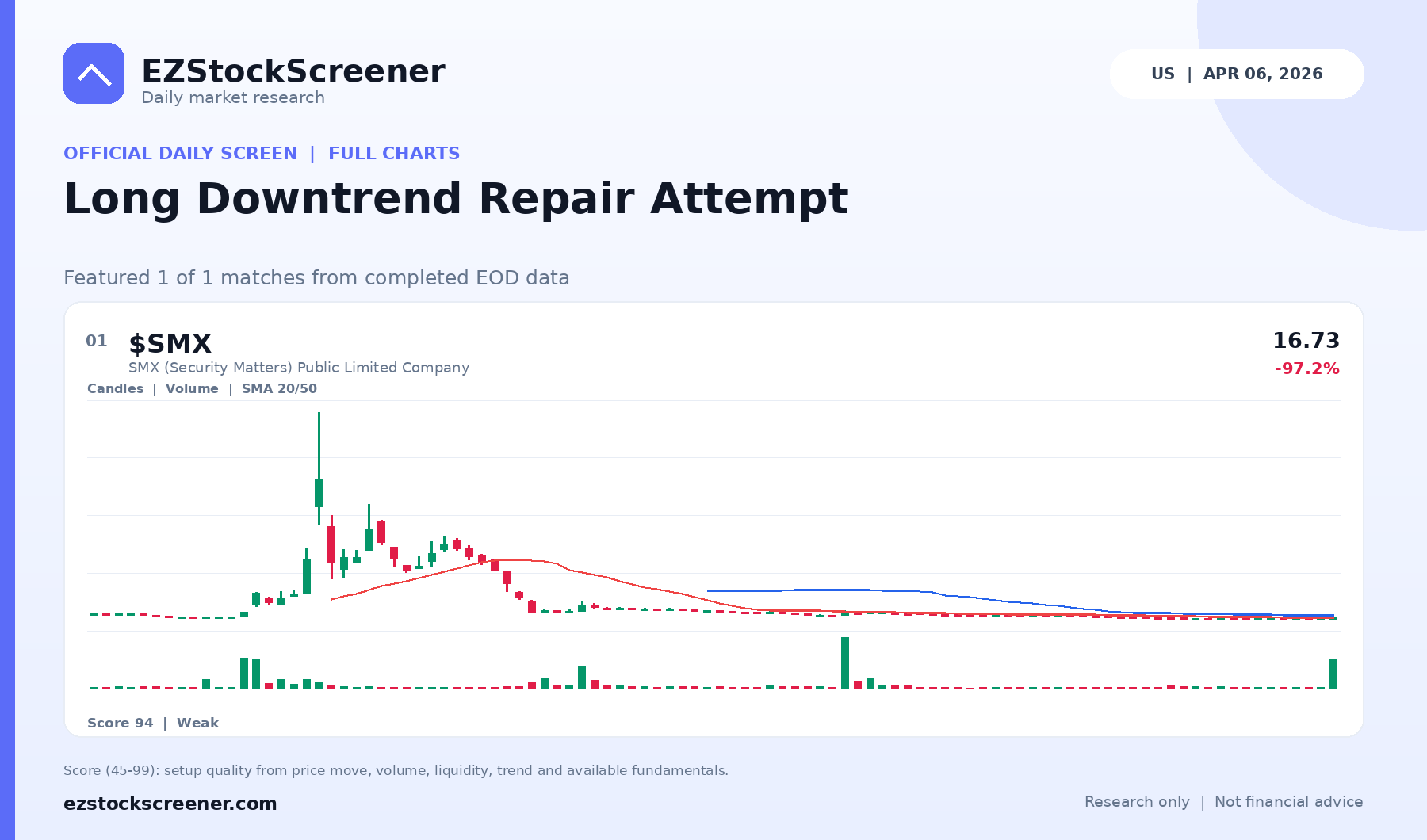 Long Downtrend Repair Attempt result snapshot