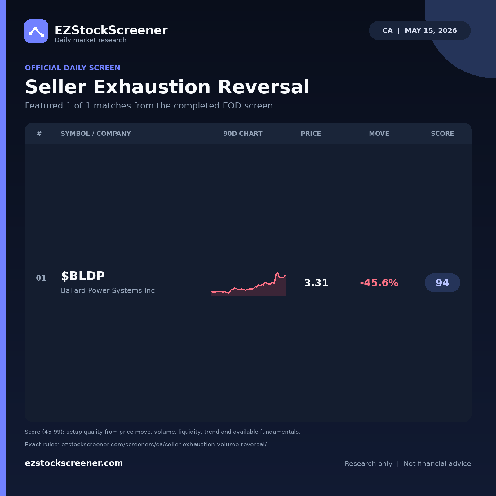 Seller Exhaustion Reversal result snapshot