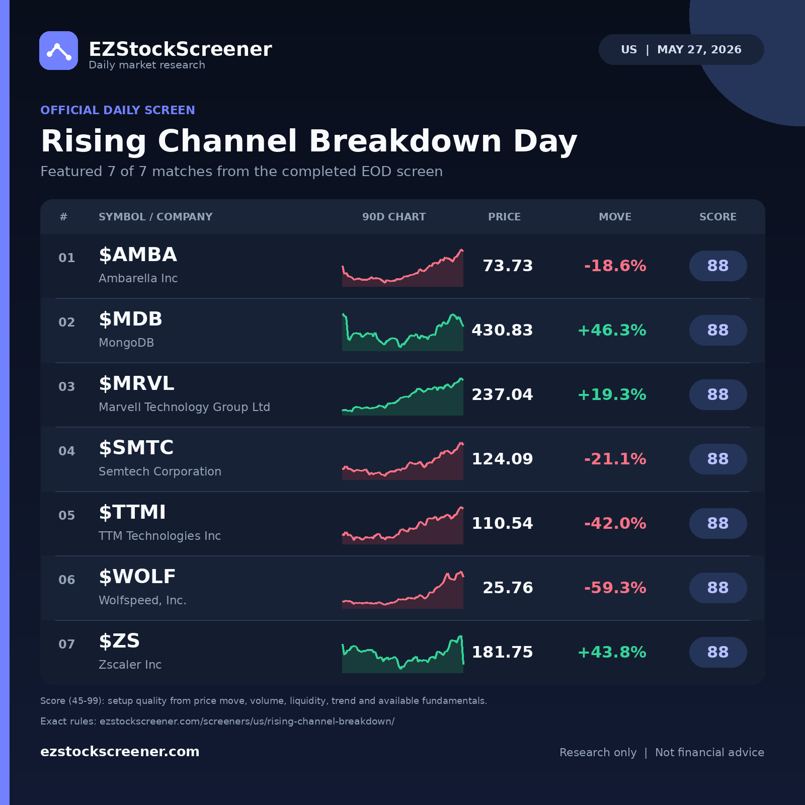 Rising Channel Breakdown Day result snapshot