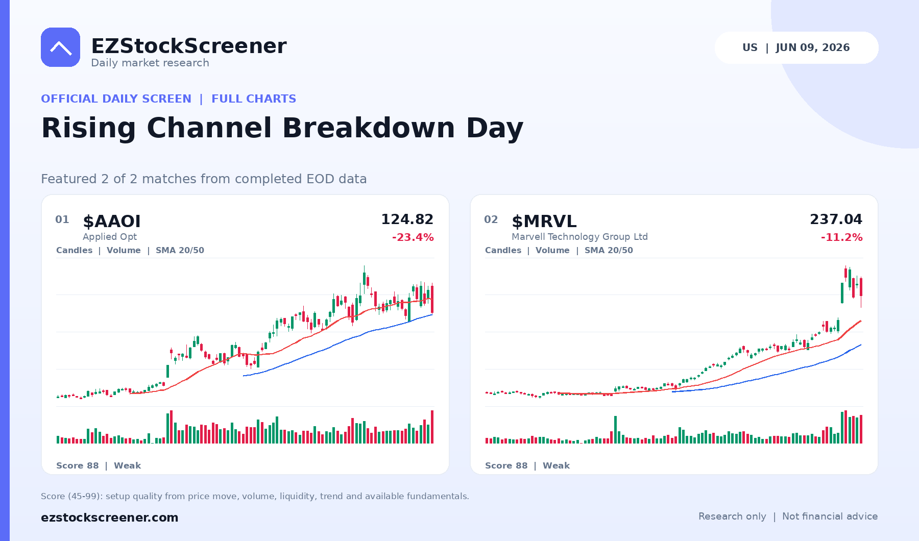 Rising Channel Breakdown Day result snapshot