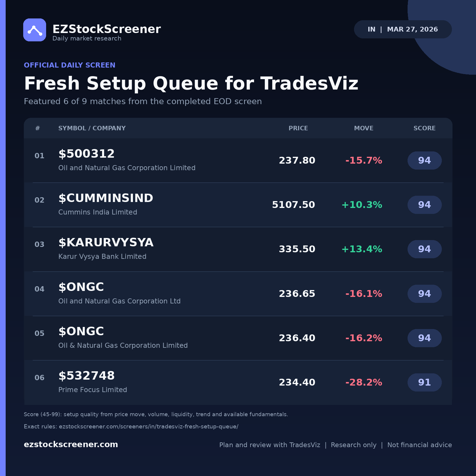 Fresh Setup Queue for TradesViz result snapshot