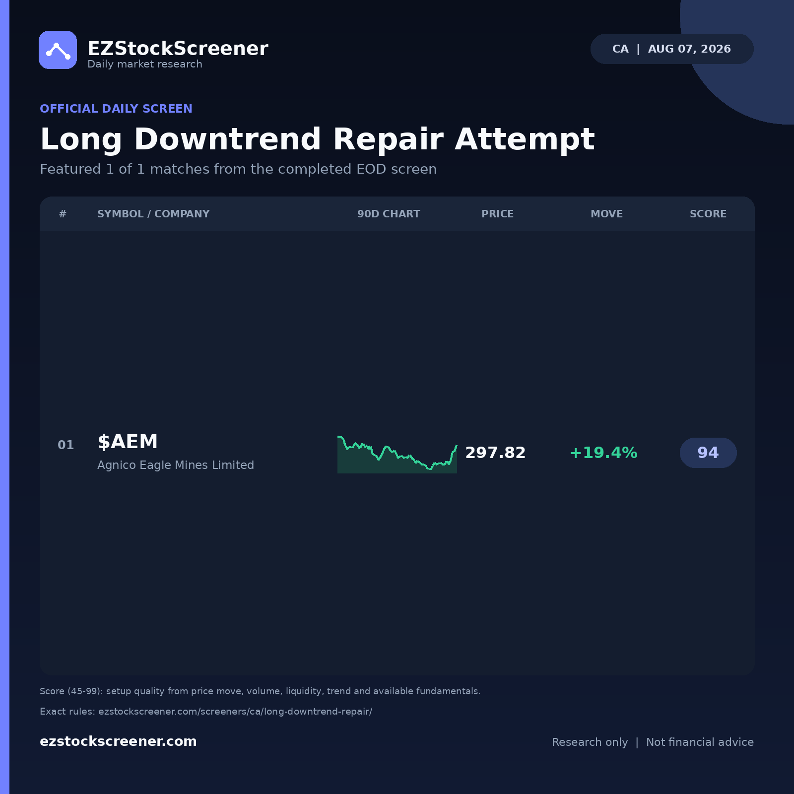 Published Long Downtrend Repair Attempt results