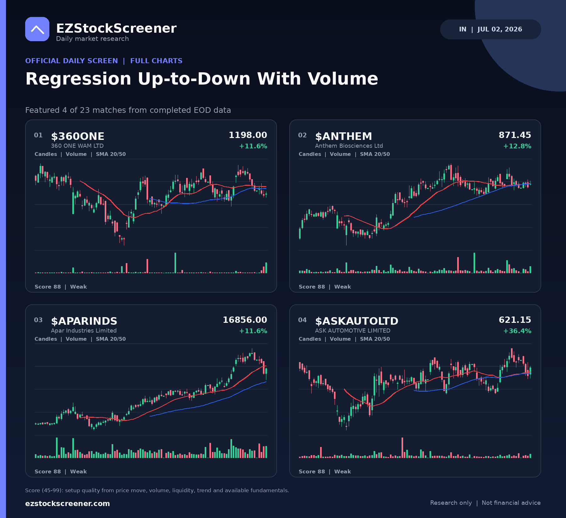 Regression Up-to-Down With Volume result snapshot
