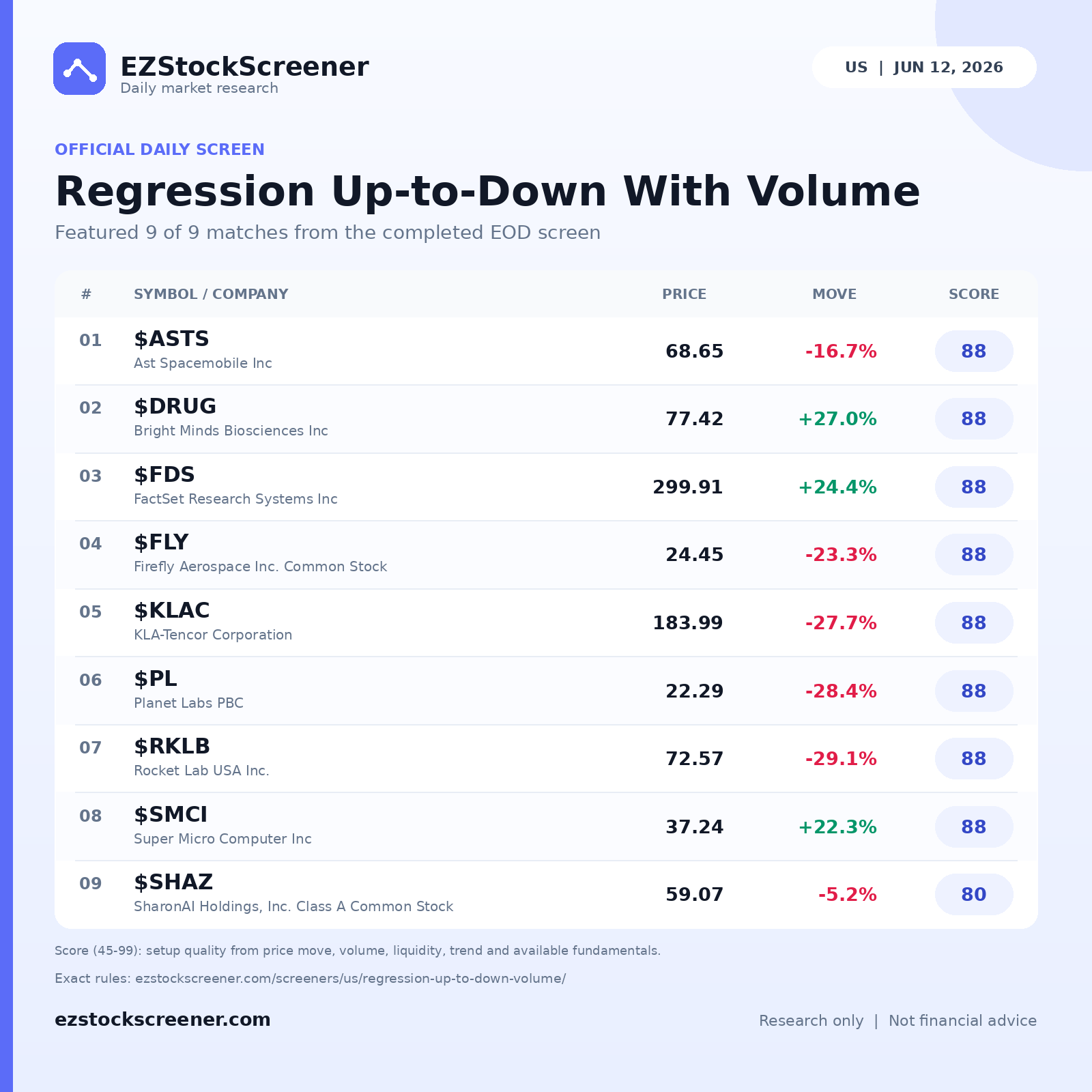 Regression Up-to-Down With Volume result snapshot