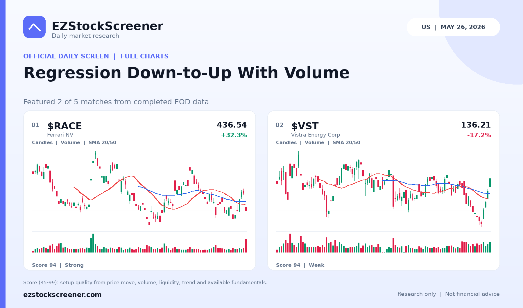 Regression Down-to-Up With Volume result snapshot
