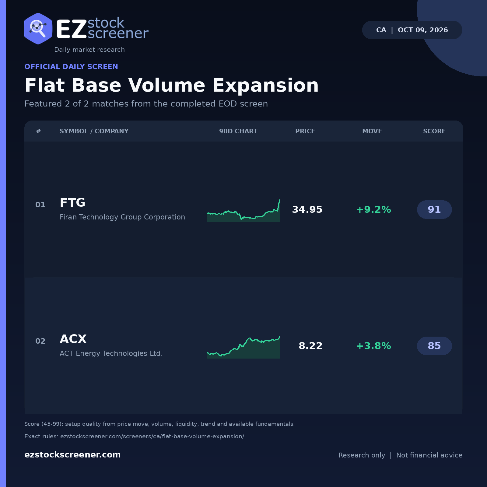 Flat Base Volume Expansion result snapshot