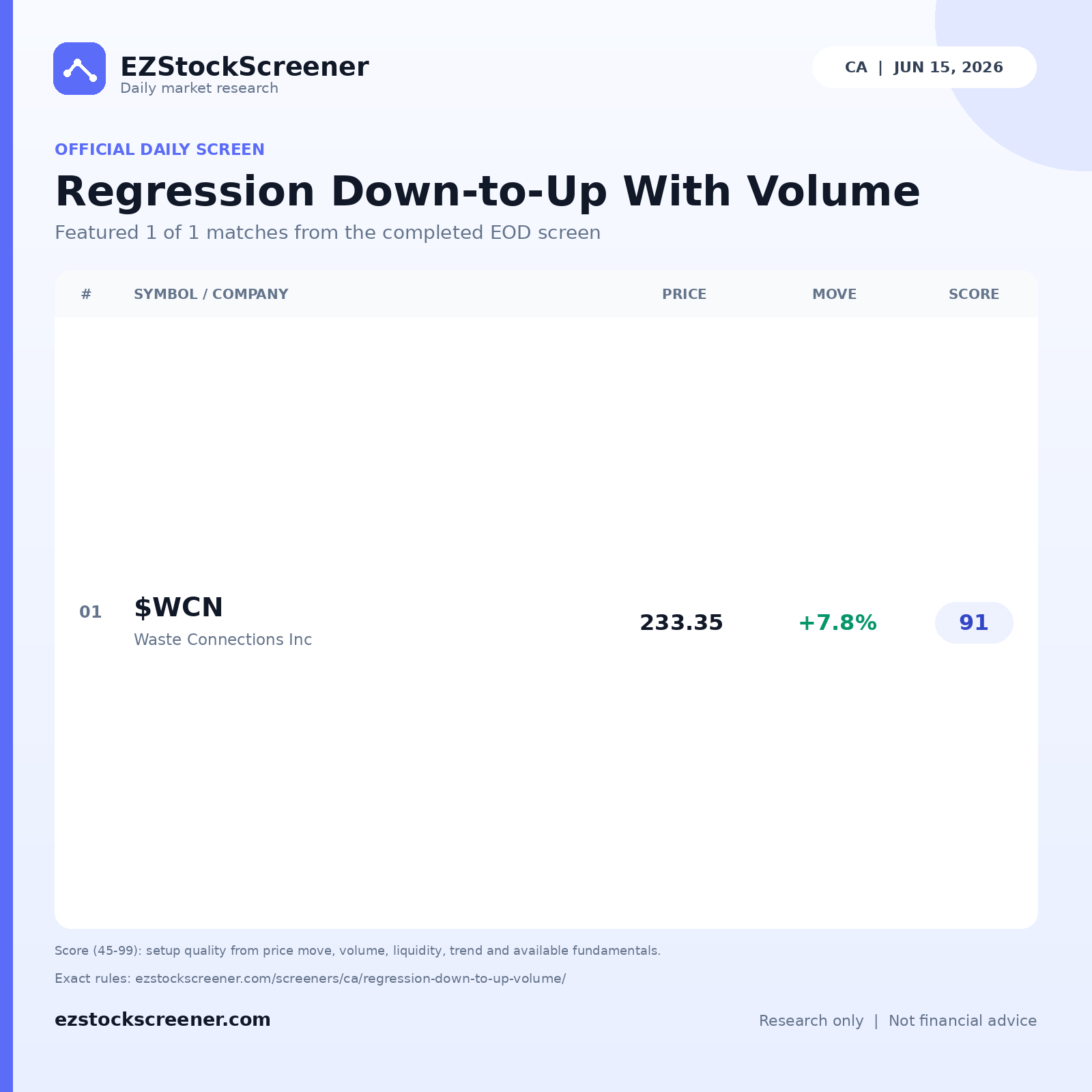 Regression Down-to-Up With Volume result snapshot