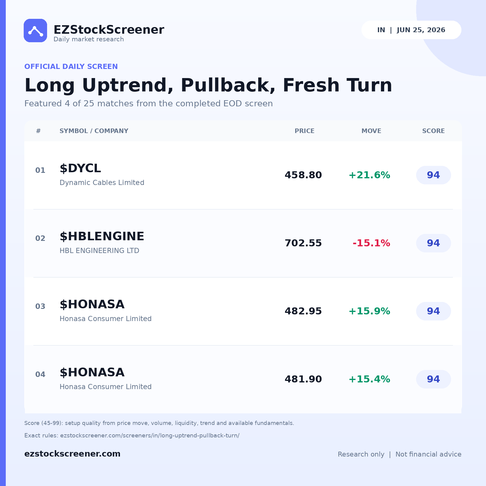 Long Uptrend, Pullback, Fresh Turn result snapshot