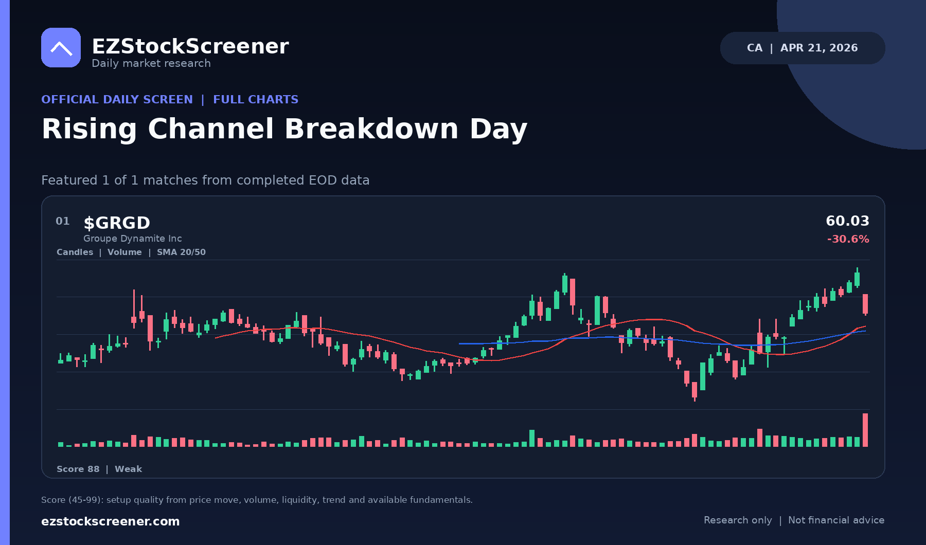 Rising Channel Breakdown Day result snapshot