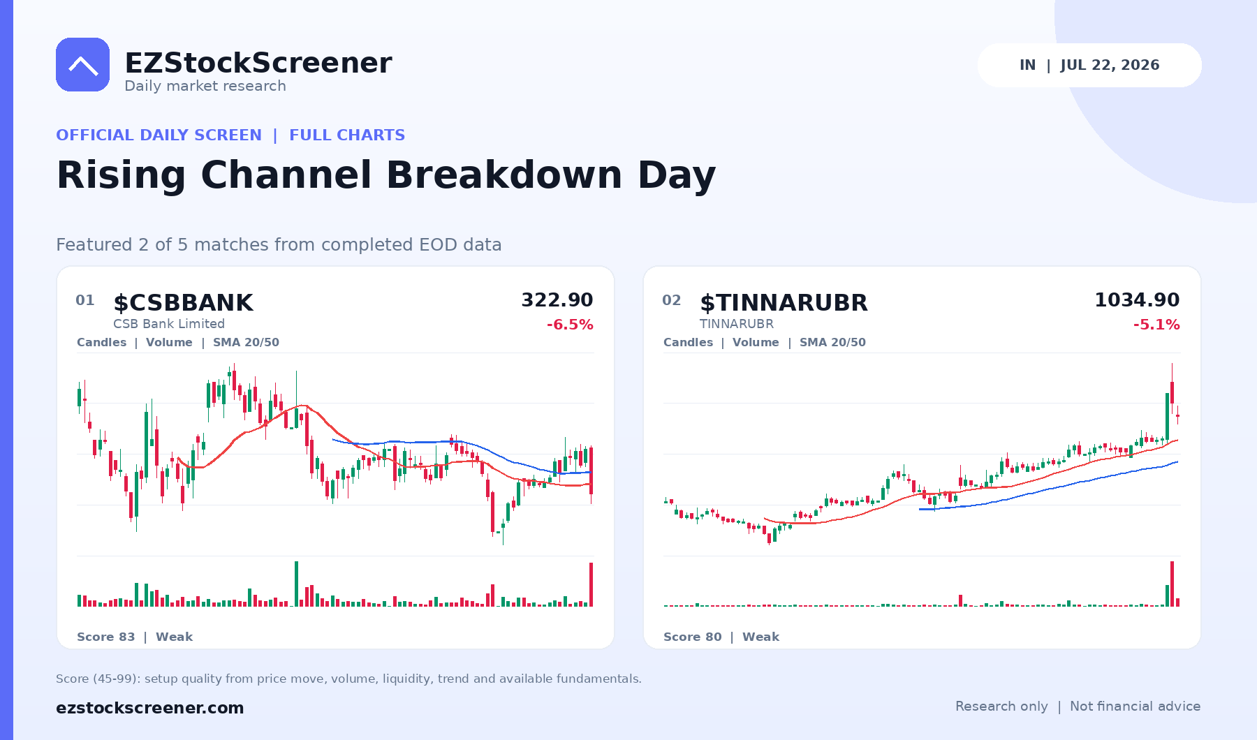Published Rising Channel Breakdown Day results