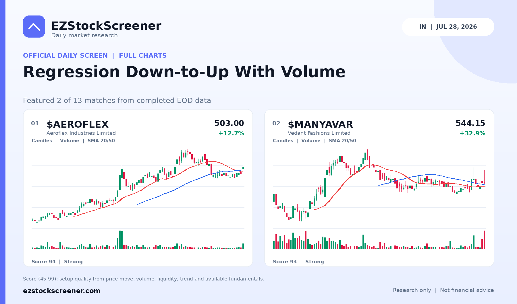 Published Regression Down-to-Up With Volume results