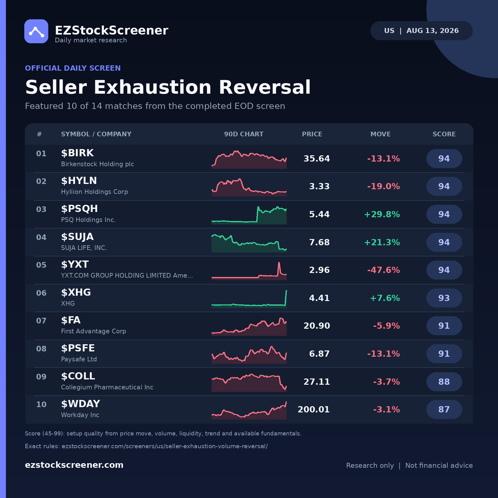 Published Seller Exhaustion Reversal results