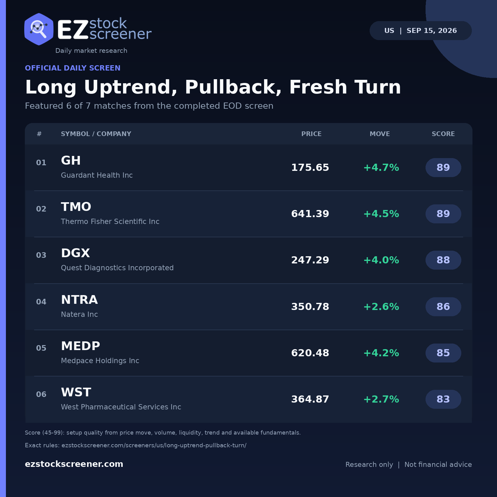Long Uptrend, Pullback, Fresh Turn result snapshot