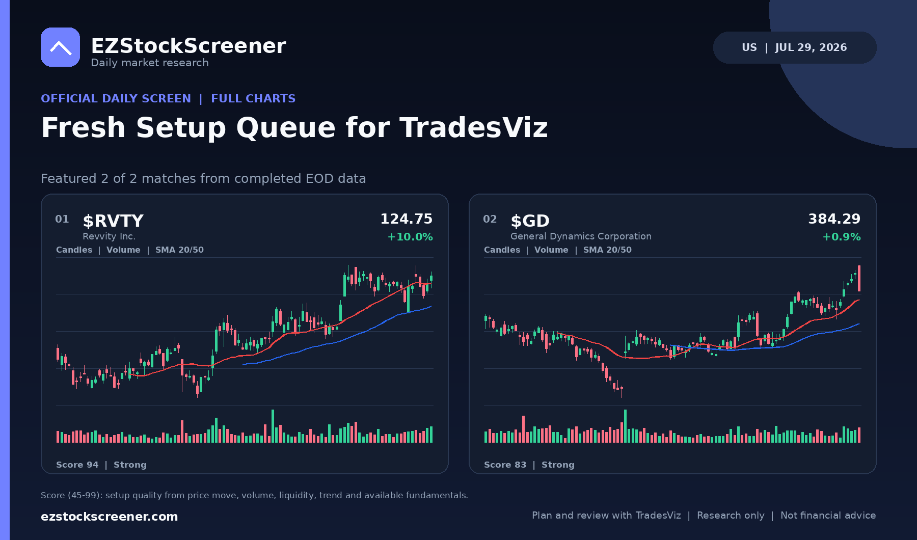 Fresh Setup Queue for TradesViz result snapshot