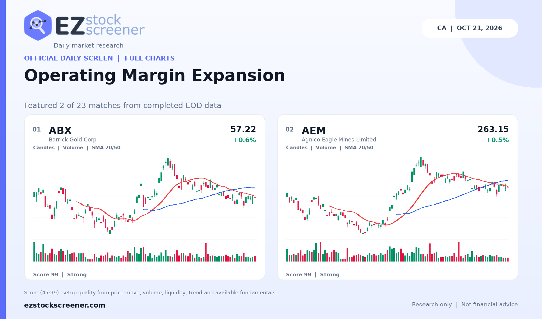 Operating Margin Expansion result snapshot