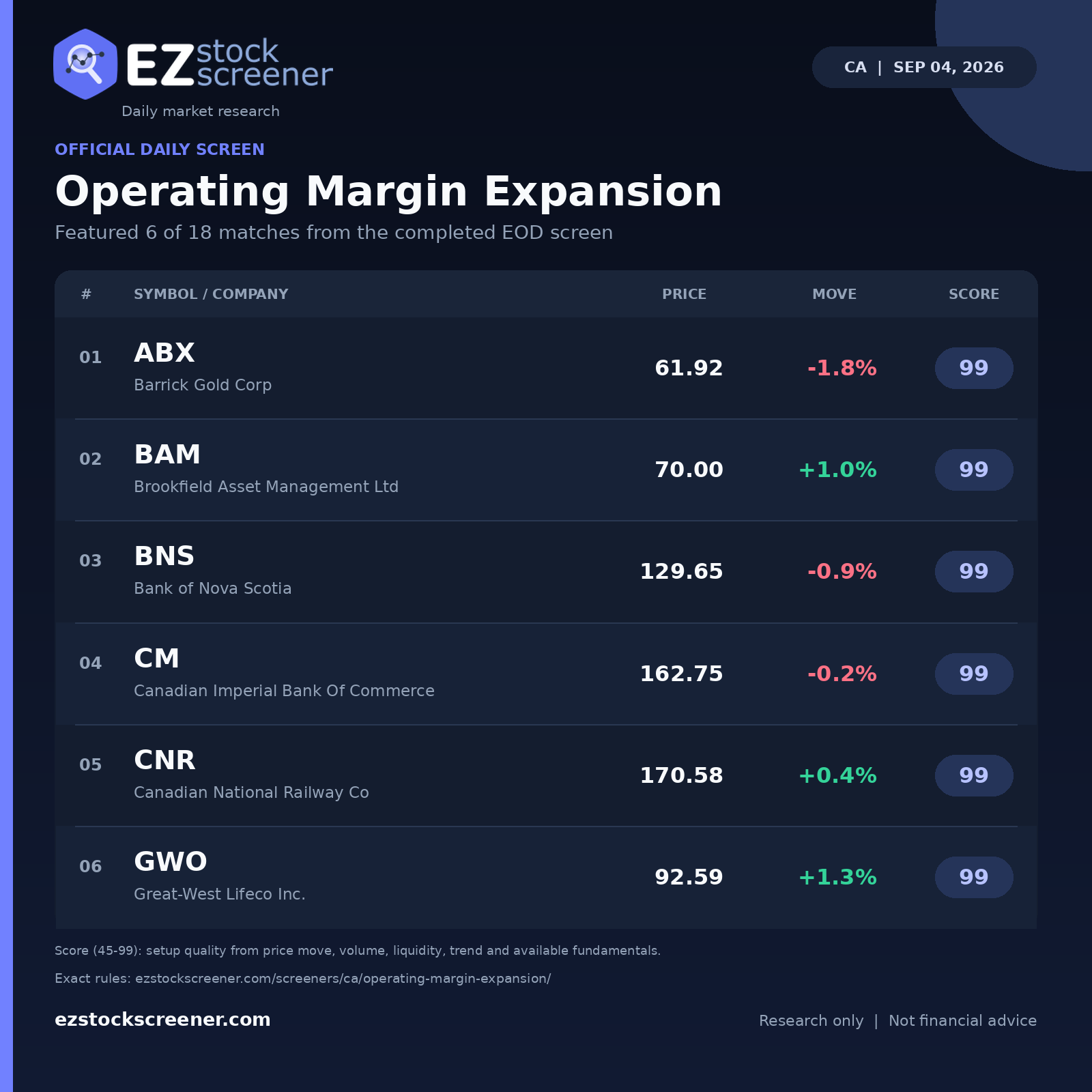 Operating Margin Expansion result snapshot