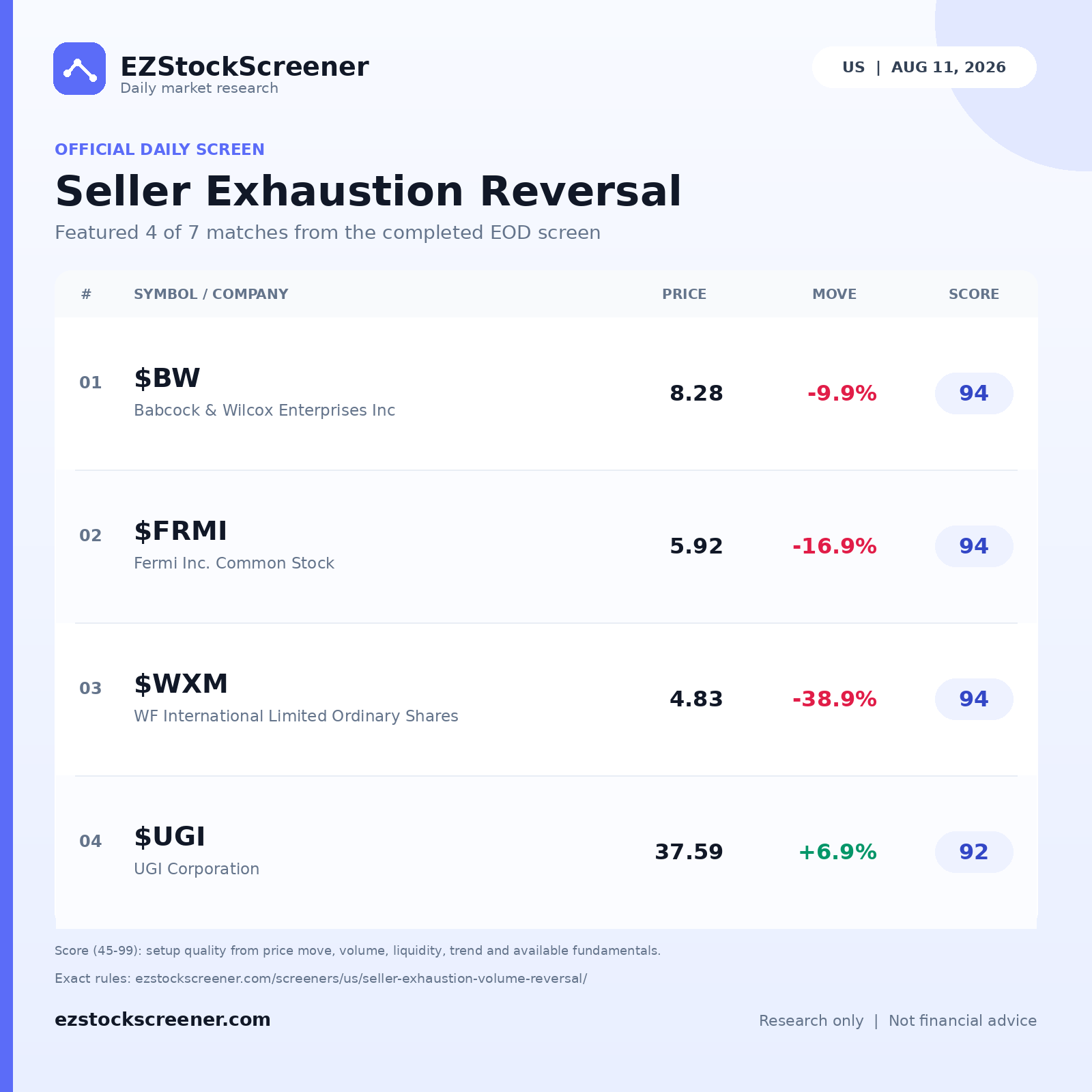 Published Seller Exhaustion Reversal results