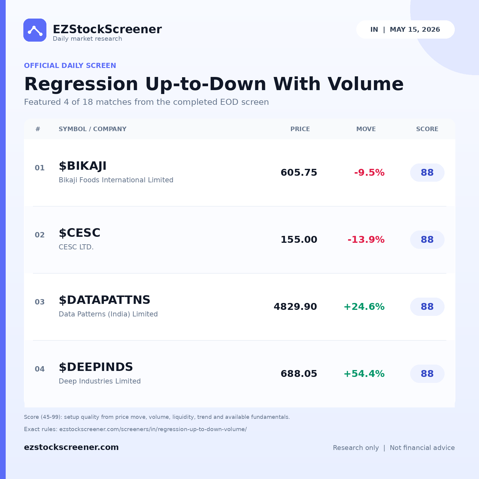 Regression Up-to-Down With Volume result snapshot