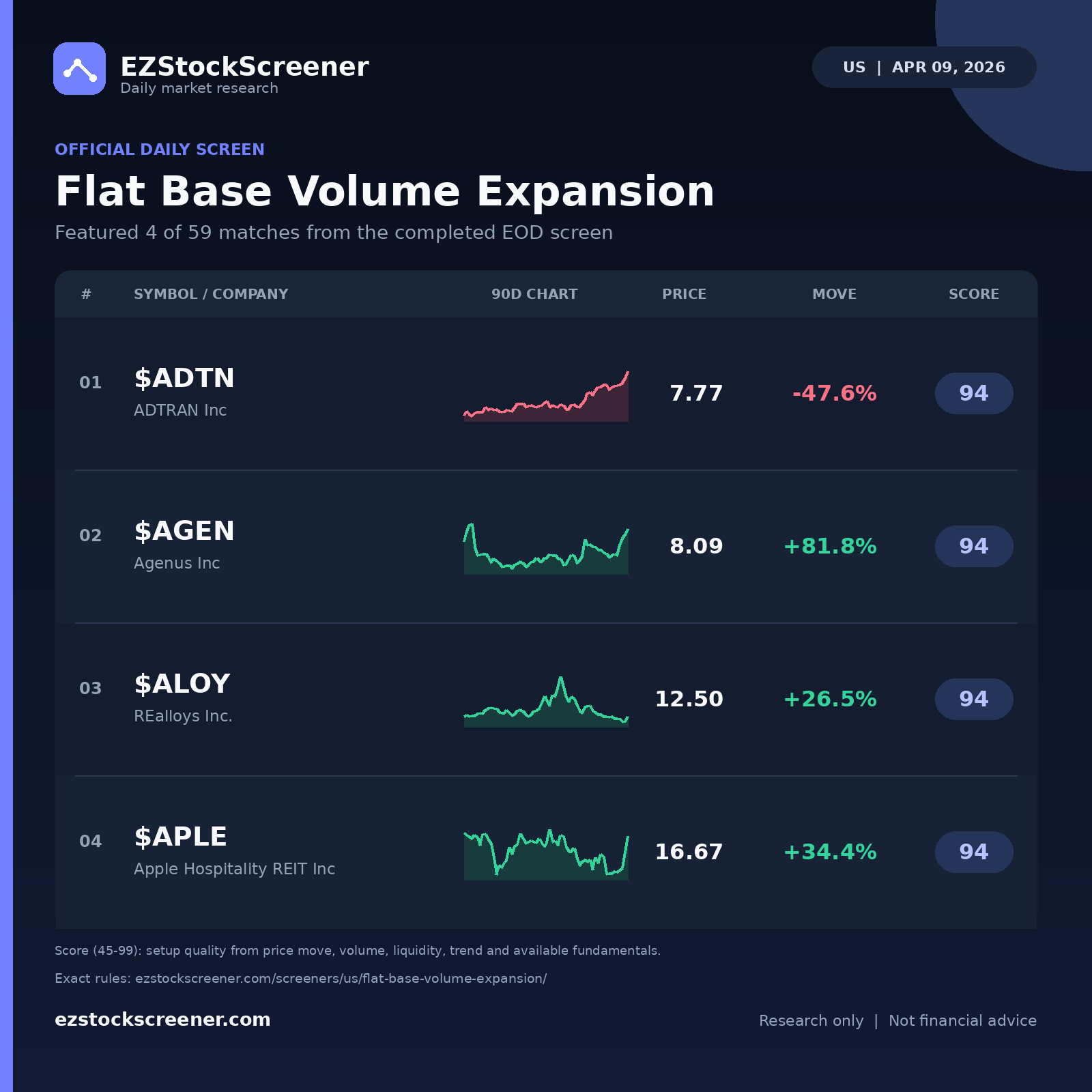Flat Base Volume Expansion result snapshot