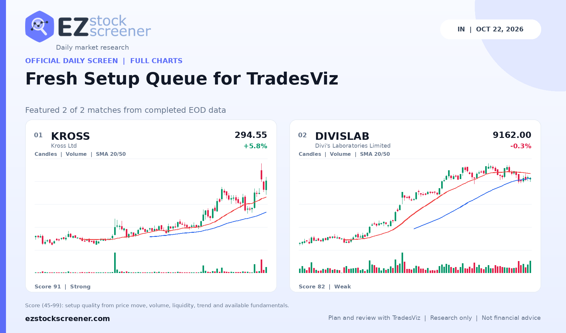 Fresh Setup Queue for TradesViz result snapshot