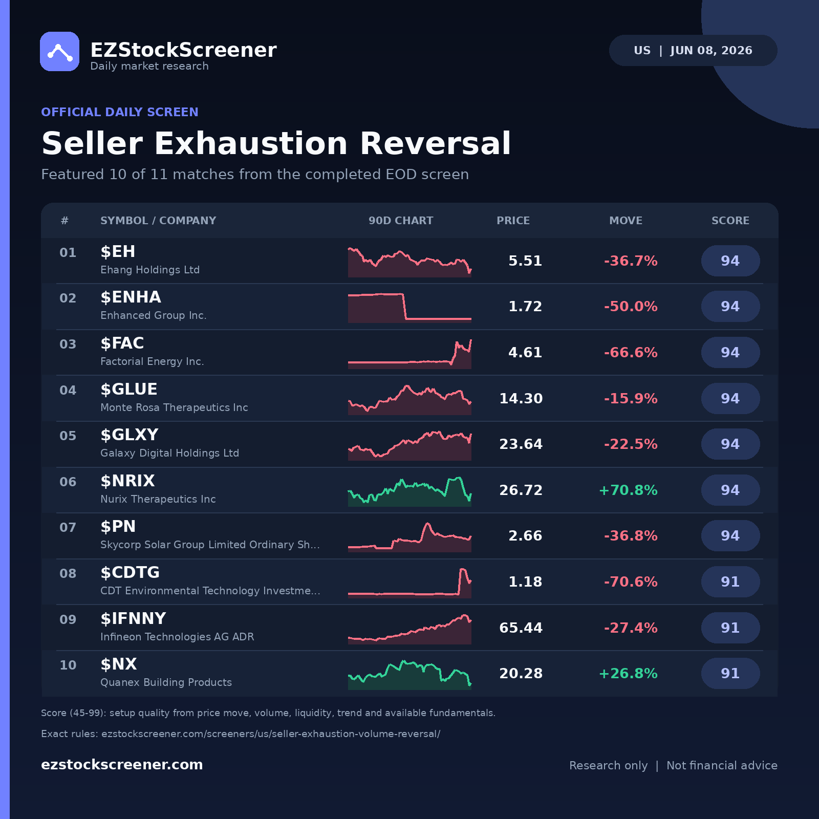 Seller Exhaustion Reversal result snapshot