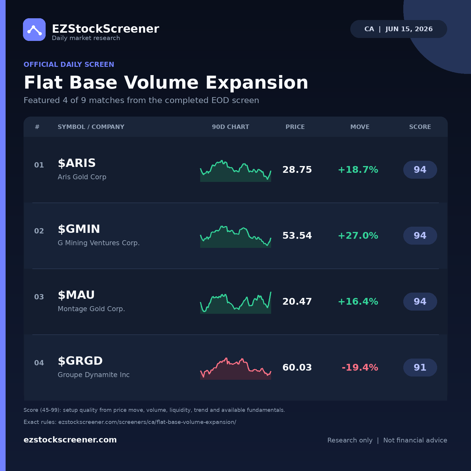 Flat Base Volume Expansion result snapshot