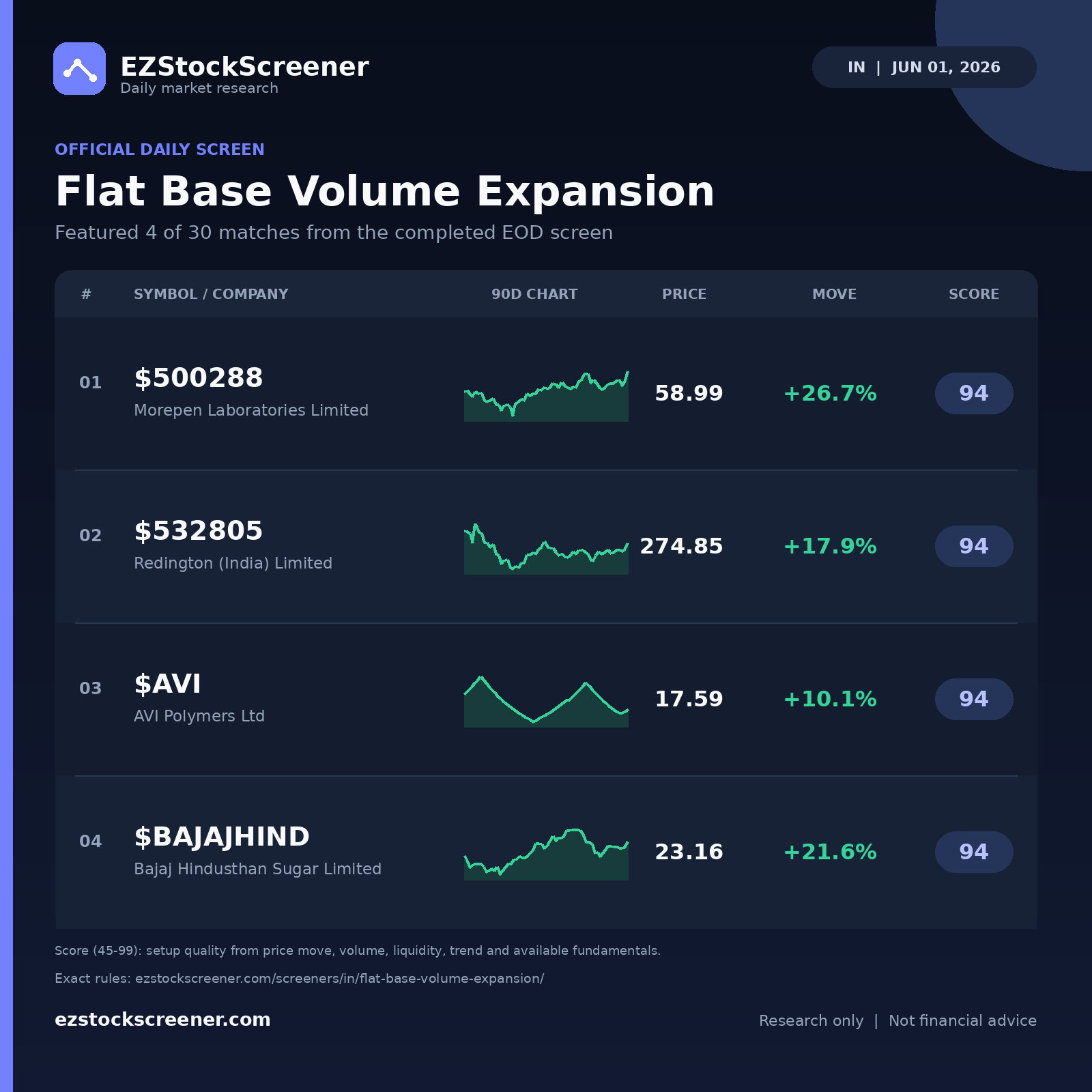 Flat Base Volume Expansion result snapshot