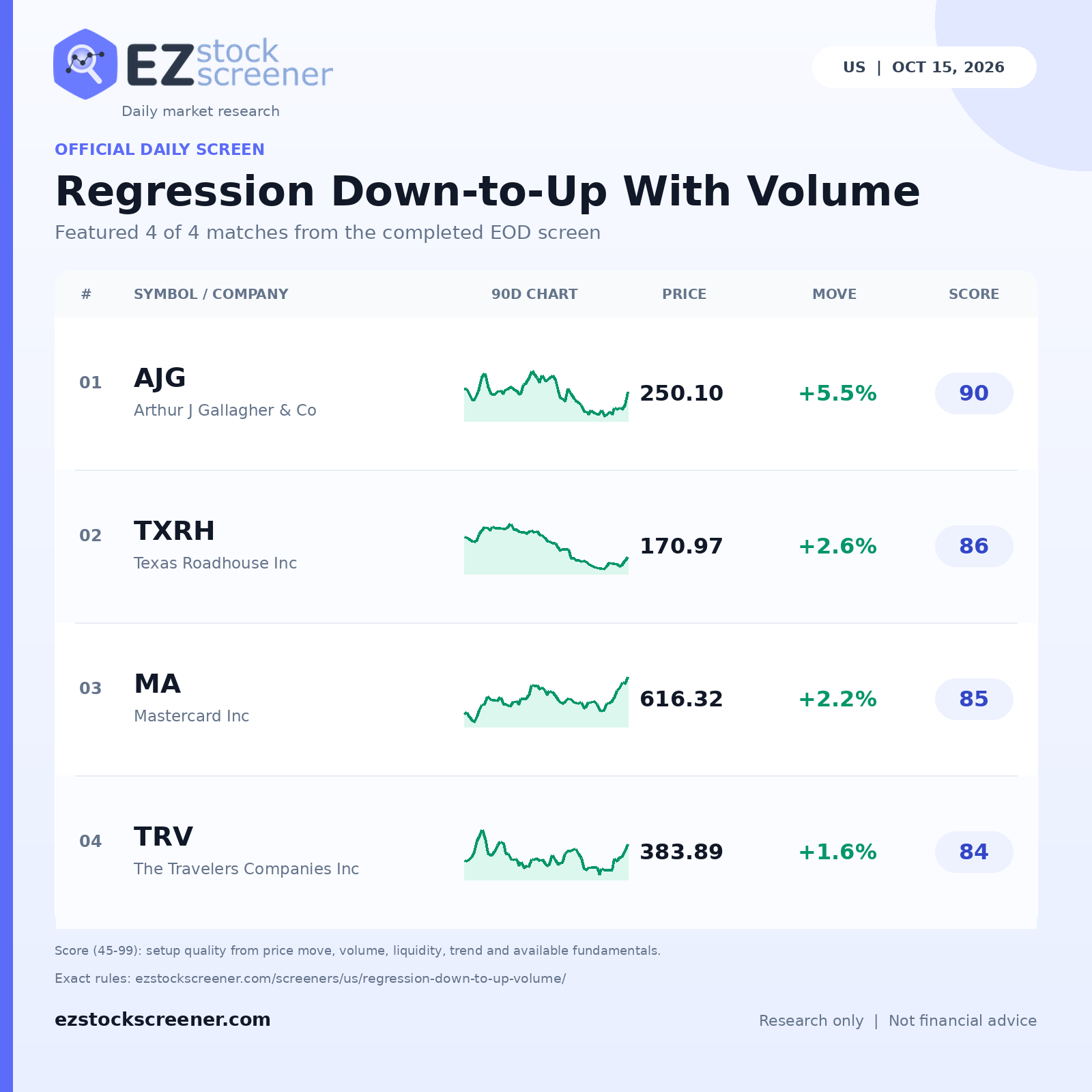 Regression Down-to-Up With Volume result snapshot