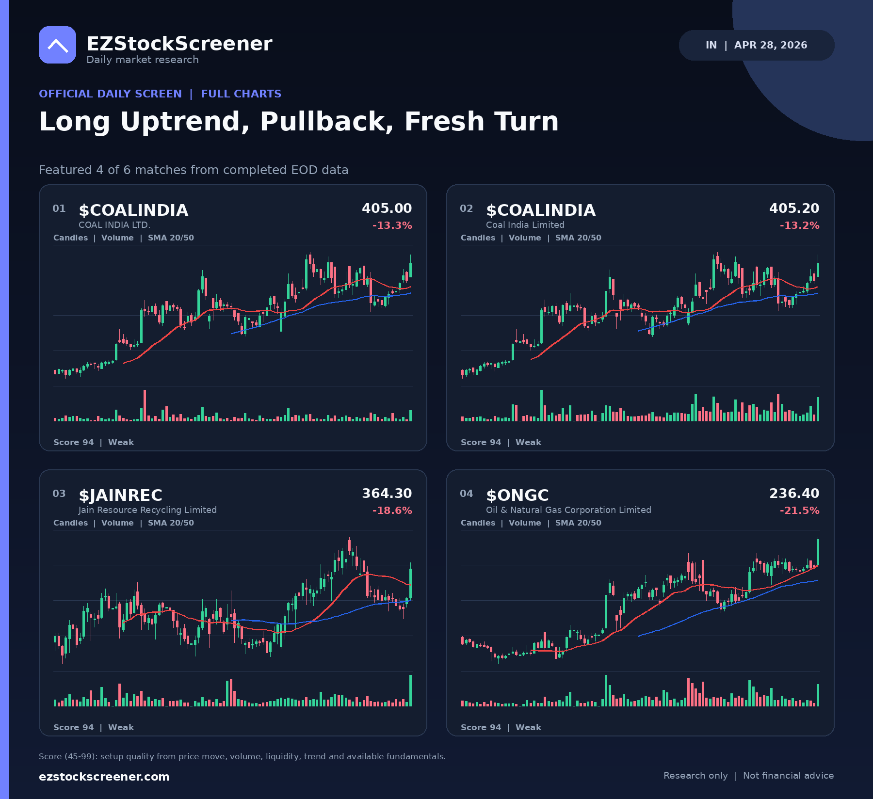 Long Uptrend, Pullback, Fresh Turn result snapshot
