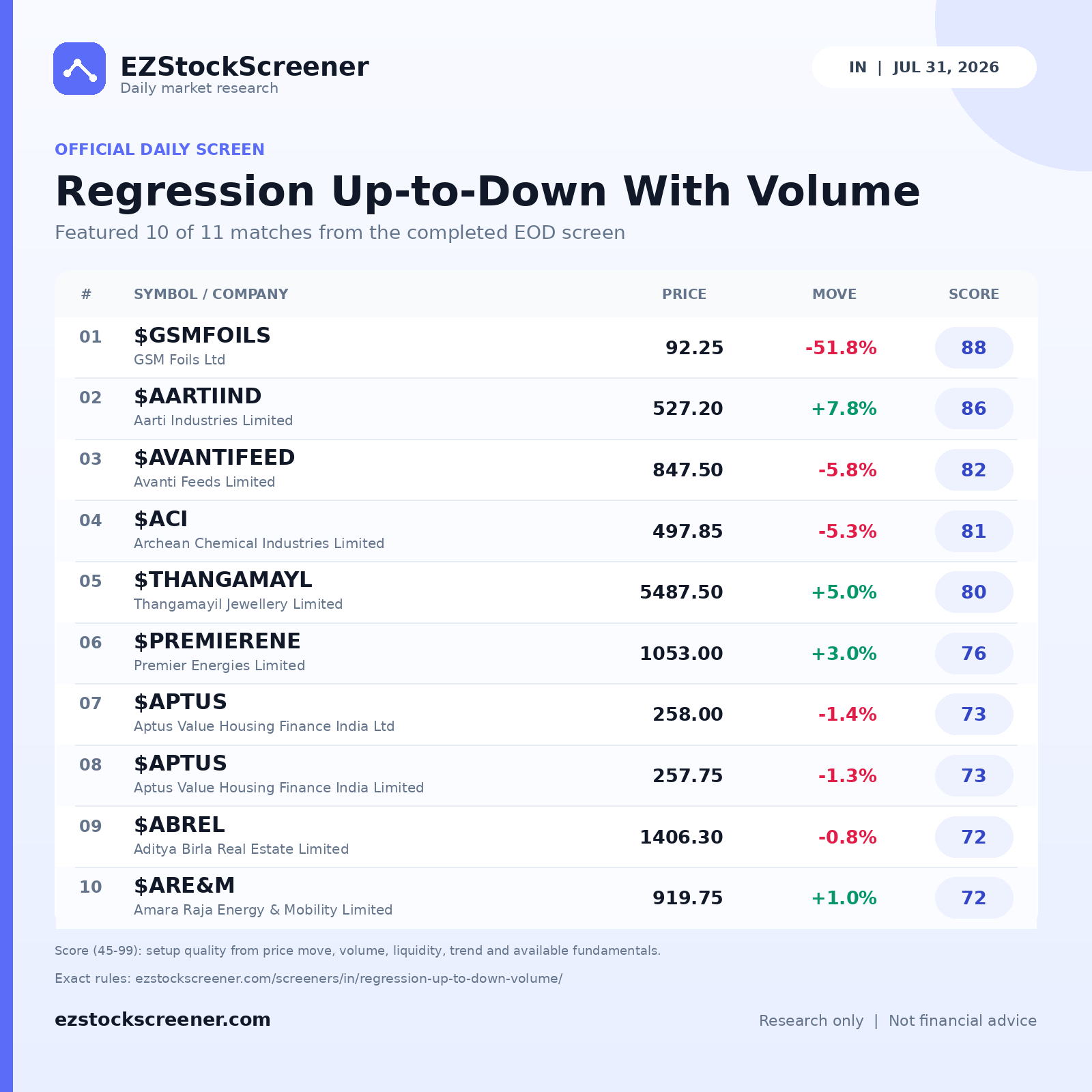 Regression Up-to-Down With Volume result snapshot