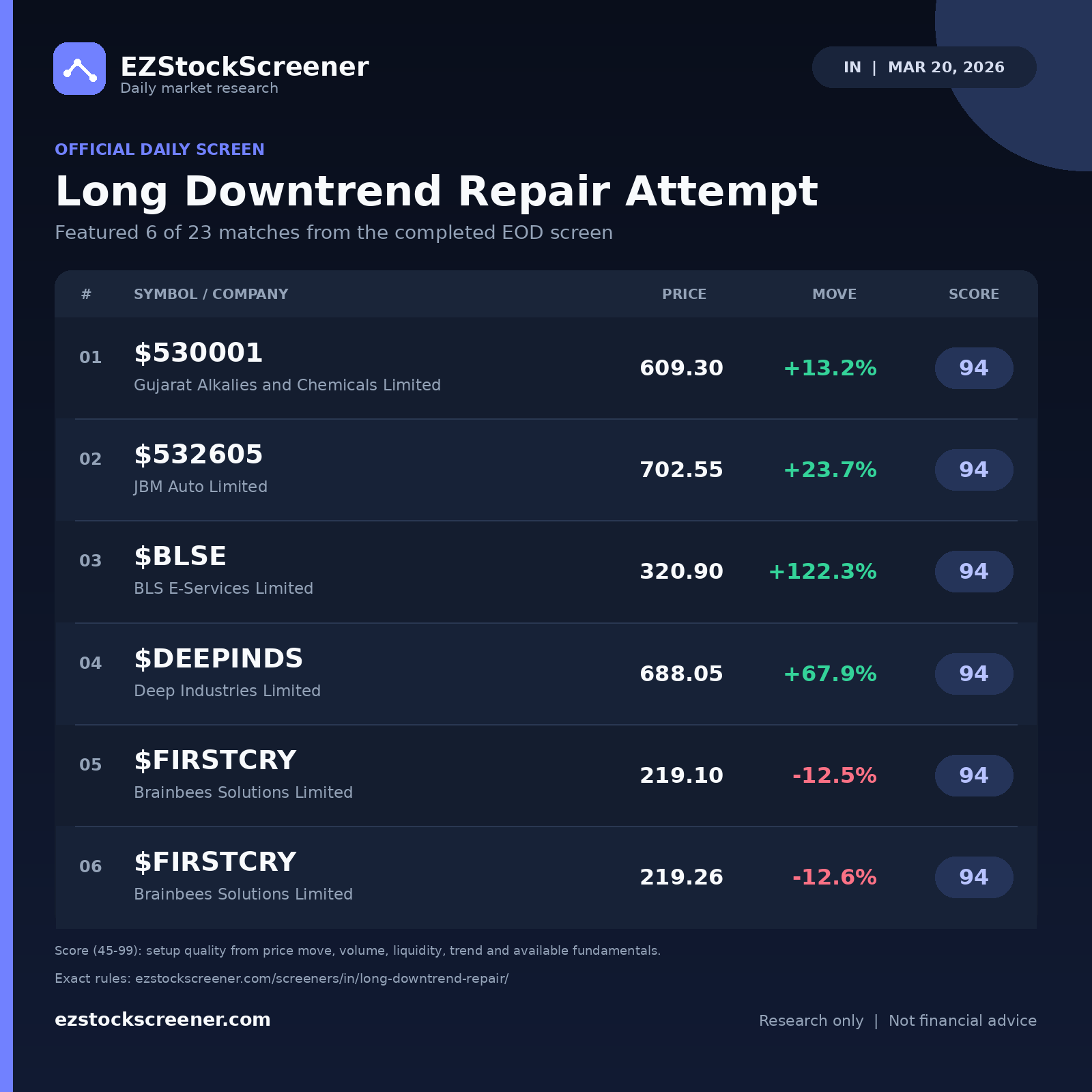Long Downtrend Repair Attempt result snapshot